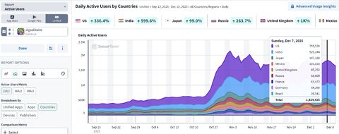 Matej 🦩 Lancaric 的 LinkedIn 动态