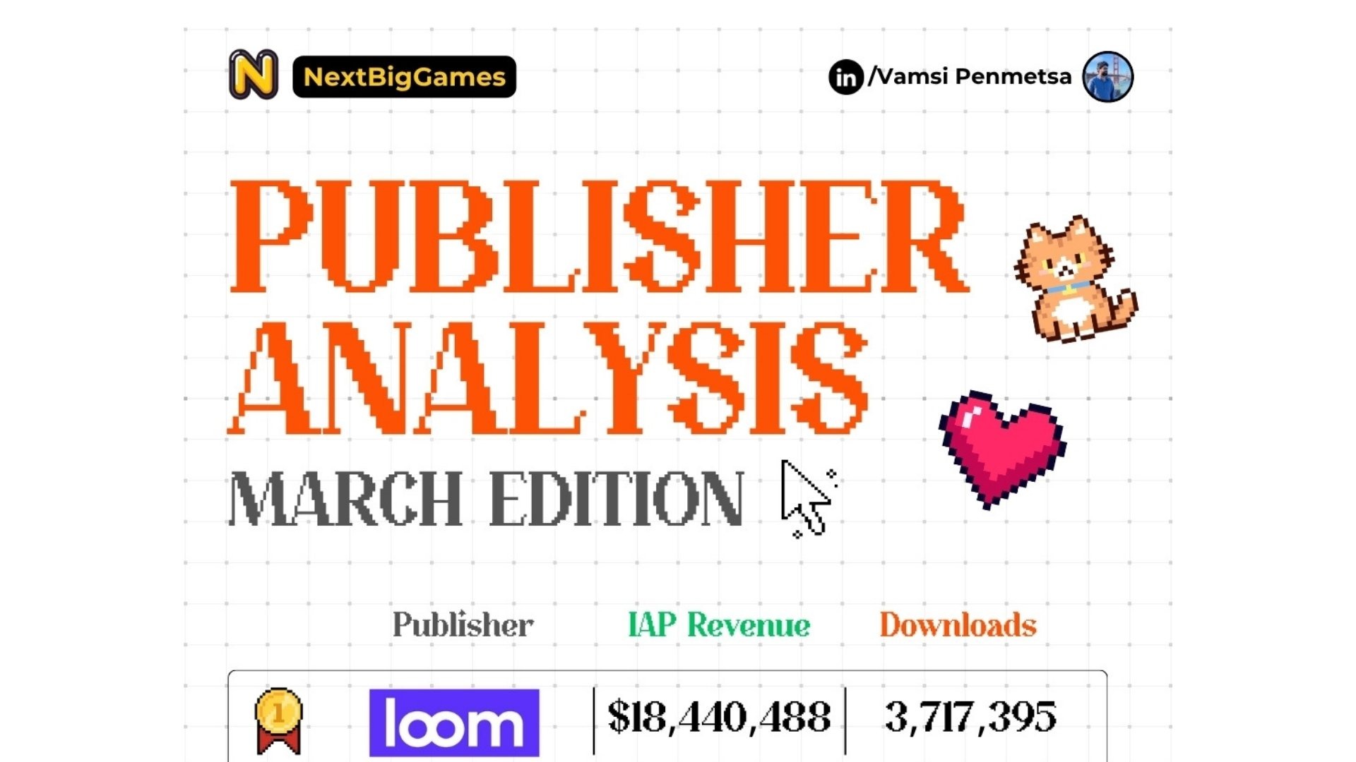 📊 2026年3月混合休闲游戏发行商分析：前15强 🚀