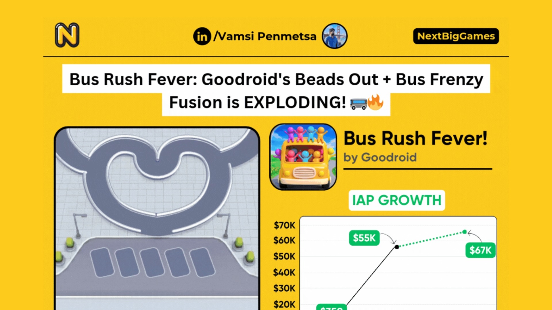 🚌 《巴士狂奔》：Goodroid如何融合两大益智趋势实现爆发式增长