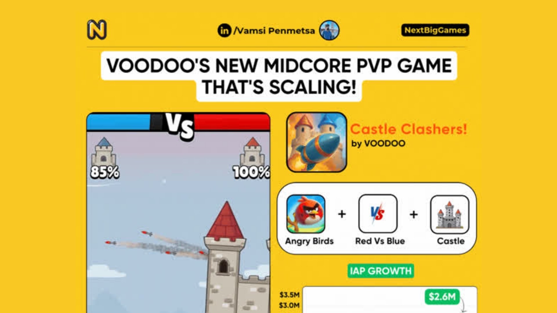 Voodoo出品《城堡冲突者》：5大强力中核策略 🚀