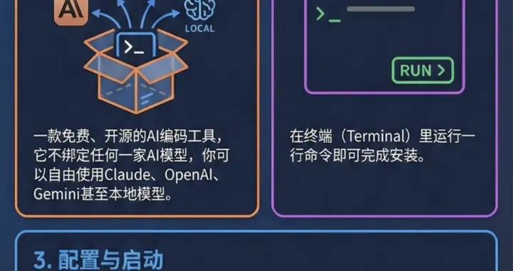 别再为Claude Code花钱！3400+开发者已换这款免费神器