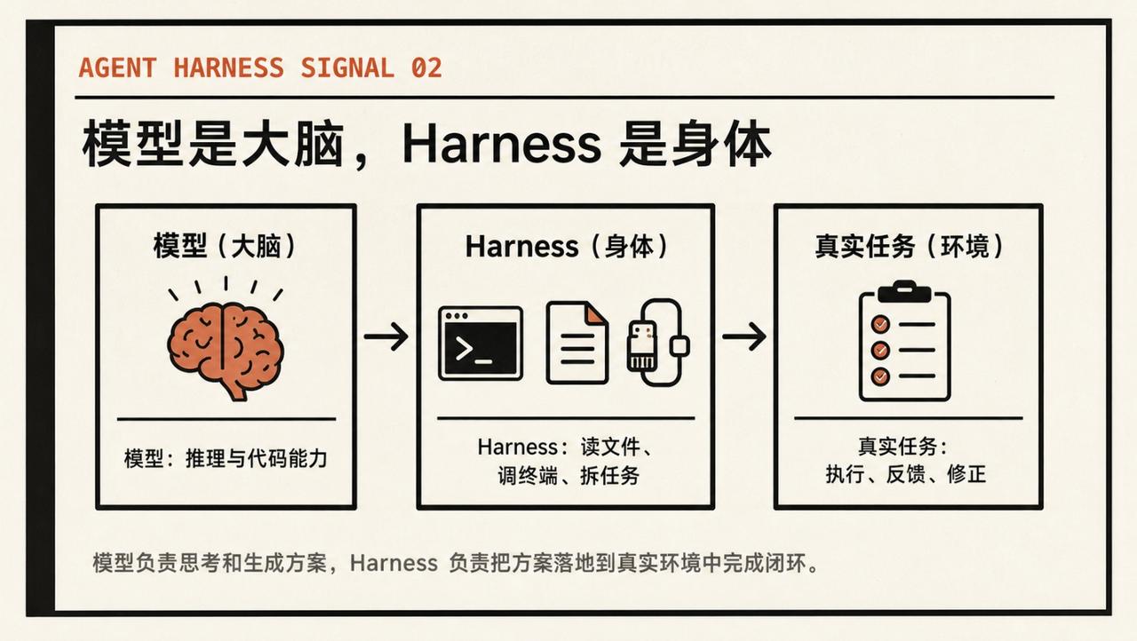 Claude Code刚封神，DeepSeek Code就杀到了？700亿砸向程序员桌面！Anthropic的Claude Code刚被捧上"AI编程一哥"宝座，DeepSeek反手就是一记大招——自家Code产品实锤，700亿弹药已上膛。资深研究员Deli Chen亲自发帖招人，原话："从零开始构建Code Harness，也许你可以叫它DeepSeek Code"。翻译过来：我们要做中国版的Claude Code，而且是从零开始、自建团队。Harness是啥？就是AI的"手脚"Claude Code为啥强？不是模型多聪明，而是它有一套完整的"执行系统"：自动调终端、读文件、跑测试、修bug、提交代码。这套系统，行业就叫Harness。DeepSeek的官方定义很直白：Model + Harness = Agent。模型是大脑，Harness是身体，缺了谁都不行。几个让人坐不住的信号：岗位密度像打仗。5月15日放产品经理岗，18日补研发岗，紧接着一天内再甩出10+个Agent相关岗位。这不是试水，是饱和式攻击。挖来的负责人太狠。崔添翼，浙大计算机保送生，6次ACM亚洲金牌，在顶级量化机构Jane Street干了9年。竞赛大神+量化老兵，这种人带队做AI编程工具，摆明了要搞事情。招聘要求直接对标Claude Code。岗位要求里点名：必须深度用过Claude Code、Cursor、GitHub Copilot、Manus等产品。DeepSeek要招的不是普通码农，是把这些工具当日常武器、知道哪里好用哪里拉胯的深度用户。说白了，DeepSeek想做的不是"又一个AI写代码工具"，而是能真正接管开发全流程的Agent级产品，直接对标Claude Code的核心能力。但这里有个扎心的对比：Claude Code背靠Anthropic，有Claude 3.7 Sonnet的顶级模型能力；Cursor估值近100亿美元，用户基数和生态已经跑起来了。DeepSeek的模型能力毋庸置疑（V3/R1已经证明），但做产品不是做模型，用户体验、生态整合、稳定性，全是硬仗。更微妙的是定价。Claude Code每月200美元，Cursor每月20美元，DeepSeek一直以"极致性价比"打天下。如果DeepSeek Code定价跟Claude Code一样贵，你还会买单吗？如果定得太便宜，又能不能撑起700亿的野心？中美AI编程工具的巅峰对决，可能就要从这张招聘帖开始了。你更看好谁？DeepSeek Code如果免费或超低价，你会立刻抛弃Claude Code/Cursor吗？#DeepSeek #ClaudeCode #AI编程 #Cursor #人工智能